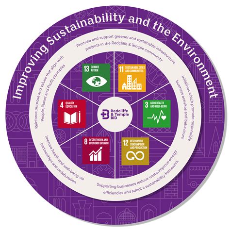 Sustainability Commitment 